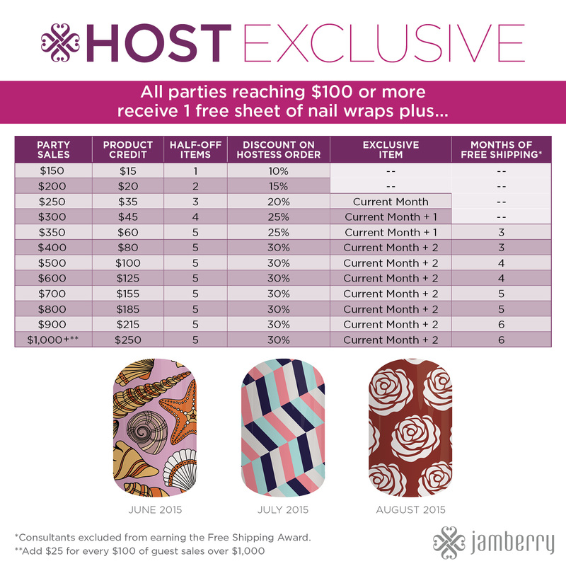 Jamberry Summer 2015 Host Exclusive Nail Wraps
