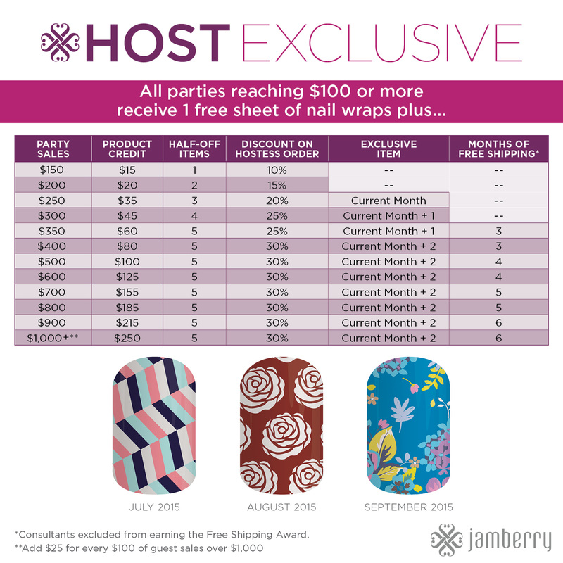 July, August, & September 2015 Host Exclusive Jamberry Nail Wraps!
